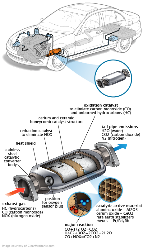 See U1568 repair manual